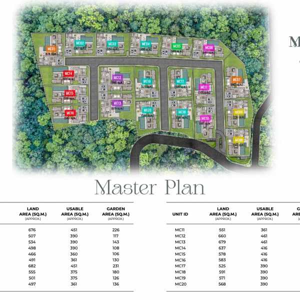 Master Plan 1